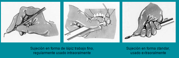 Formas de sujeción del instrumental